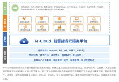 上海方融科技以軟件科技賦能，重點支持2019中國綜合能源服務(wù)產(chǎn)業(yè)創(chuàng)新發(fā)展大會